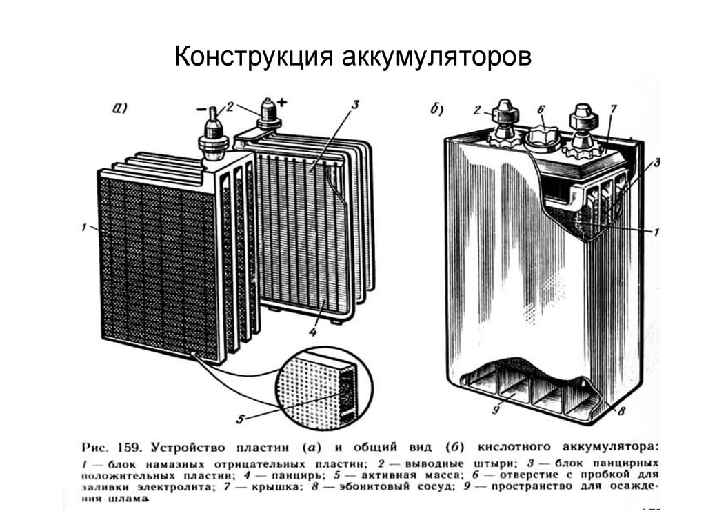 Лучшее устройство аккумулятора. Устройство пластин АКБ. Сухозаряженные АКБ конструкция. Конструкция кислотных АКБ. Кислотный аккумулятор схема.