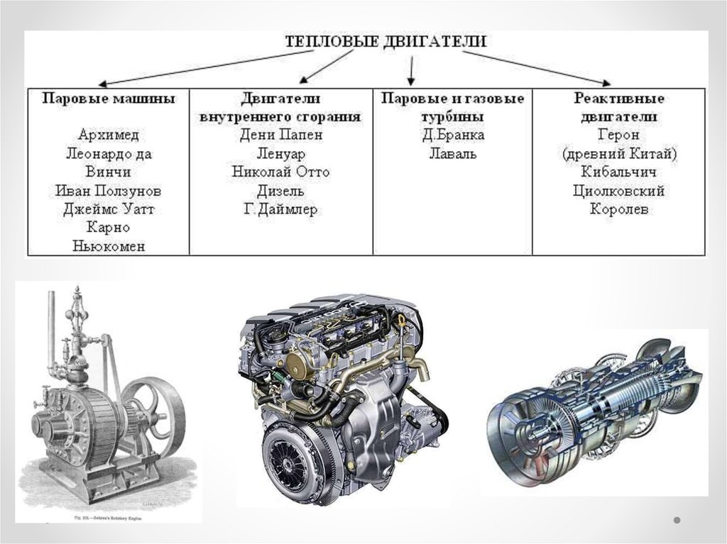 Мотор и двигатель разница. Тепловые двигатели ДВС паровая турбина 8 класс. Основные части теплового двигателя. Машина на тепловом двигателе. Teplowoz dwigatel.