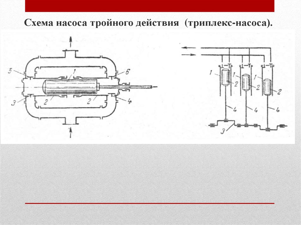 Схема простого насоса. Плунжерный насос тройного действия. Поршневой насос трехкратного действия. Насос тройного действия схема. Насос двойного действия схема.