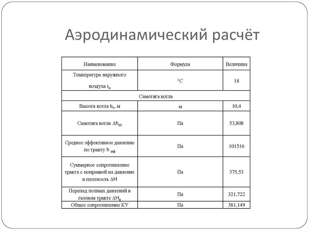 Сопротивление газа