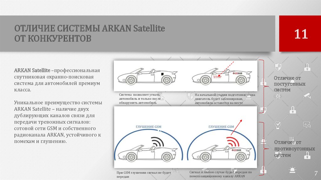 Отличие от системы 1. Противоугонных и охранных системах автомобиля. Охранные и противоугонные системы автомобиля схема. Противоугонная система автомобиля презентация. Виды охранных систем автомобилей.