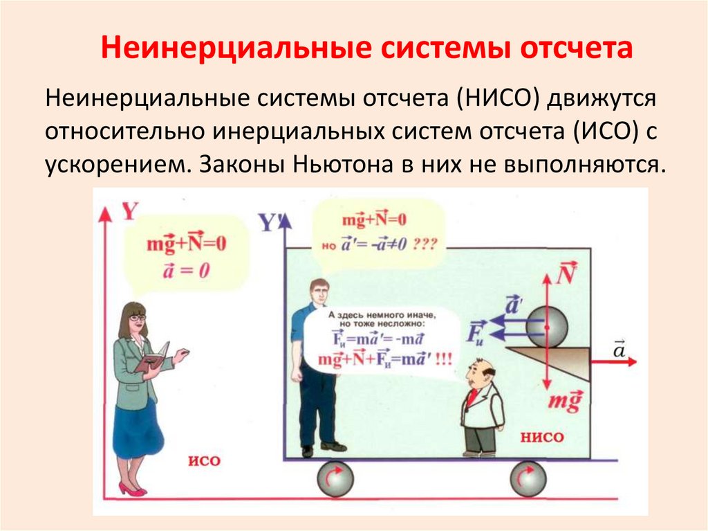 Изменение меры