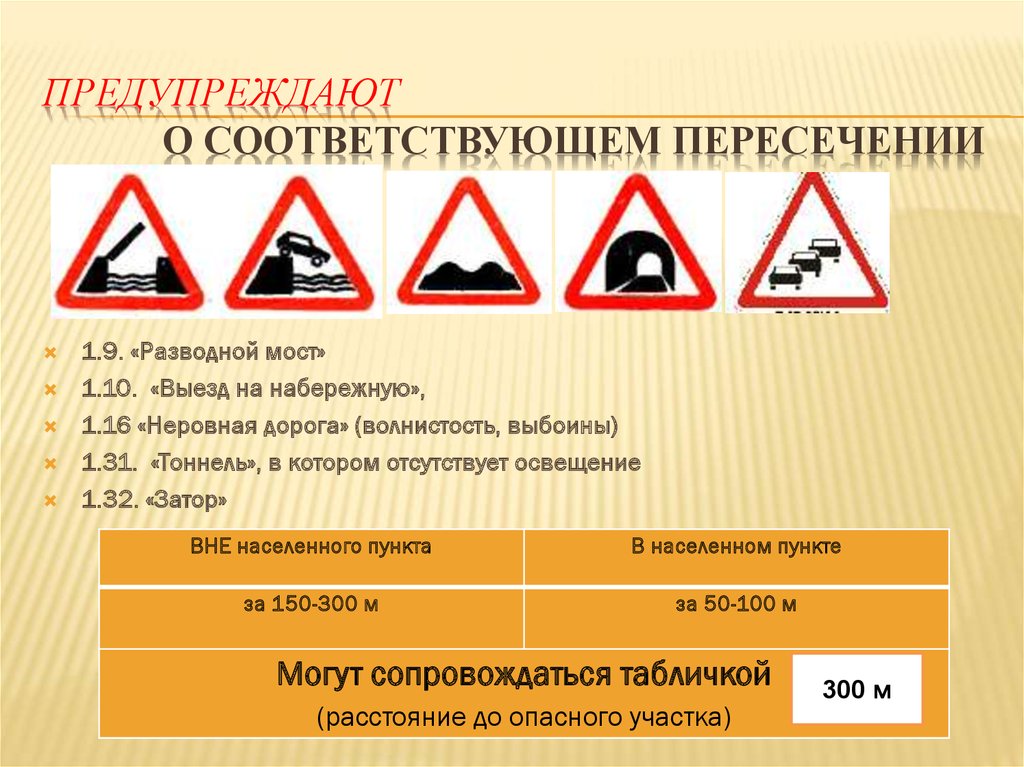 О чем предупреждают вас эти знаки дорожные. Предупреждающие знаки.