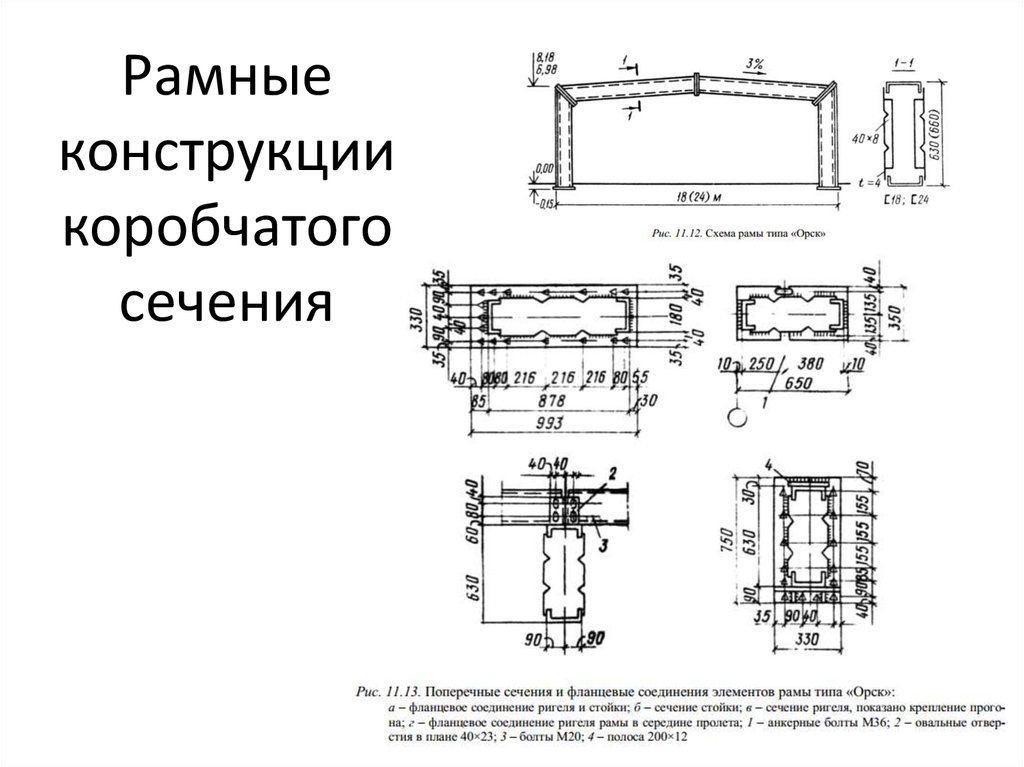 Сечение рамы