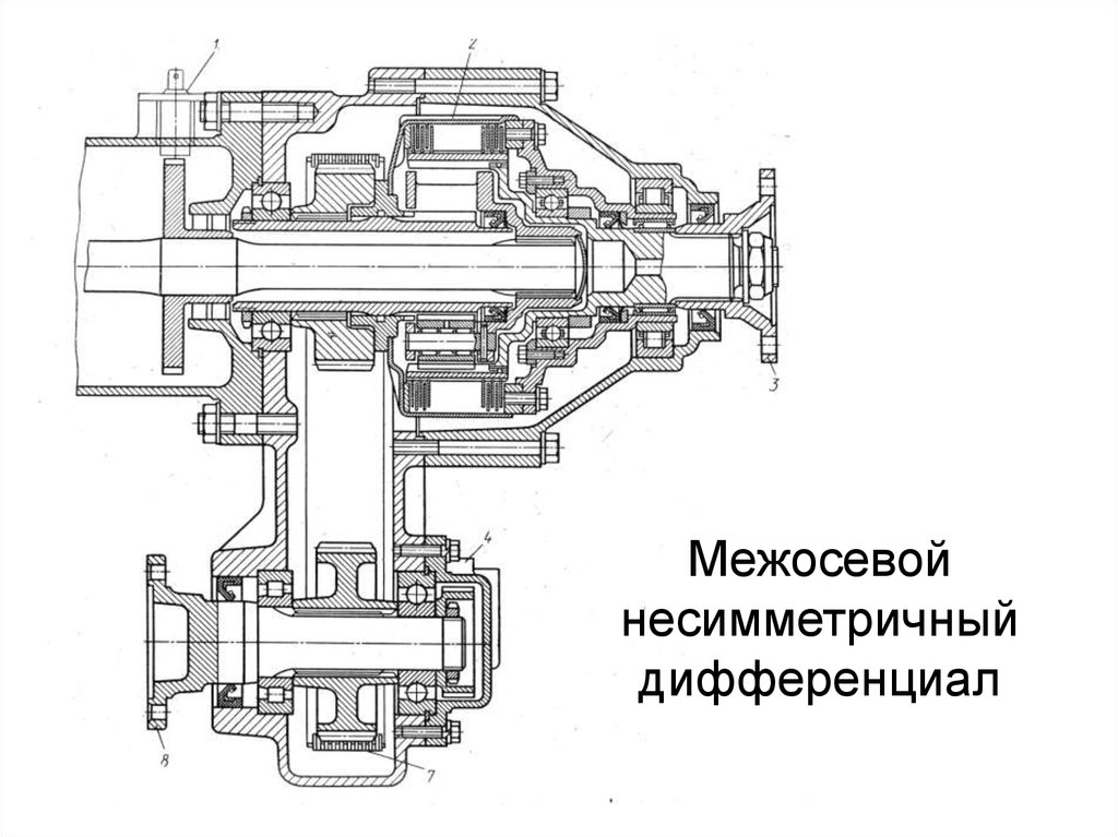 Межосевой дифференциал камаз 5320 схема и описание