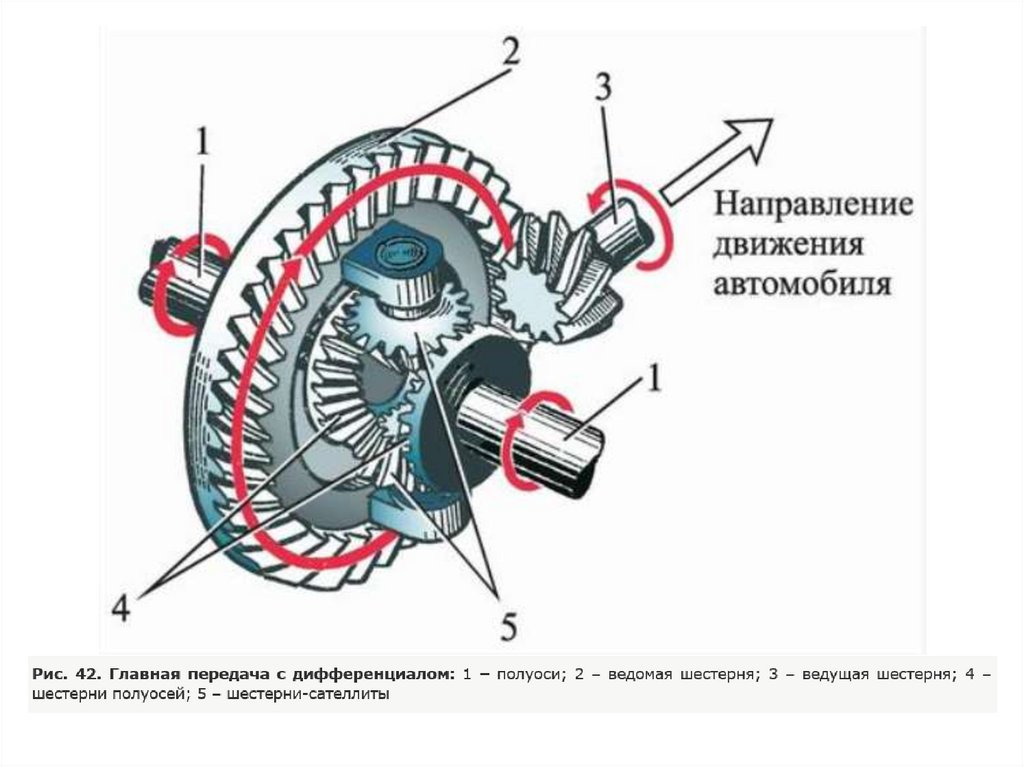 Главная передача. Главная передача соединяется с дерифинциалом. Главная передача и дифференциал билет. Дифференциал.