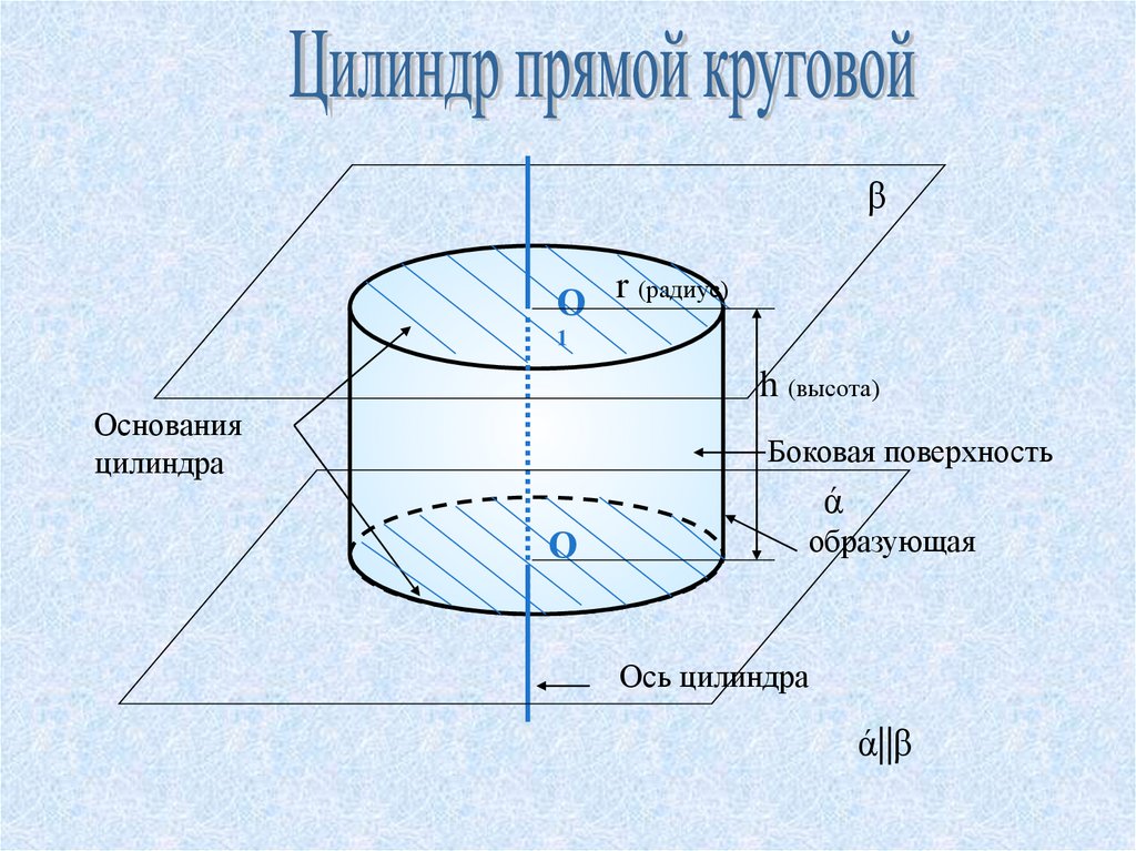 Круговая прямая. Круговой цилиндр формула. Круглый прямой цилиндр формула. Прямой круговой цилиндр формулы. Прямой круговой цилиндр (цилиндр), осевое сечение цилиндра.