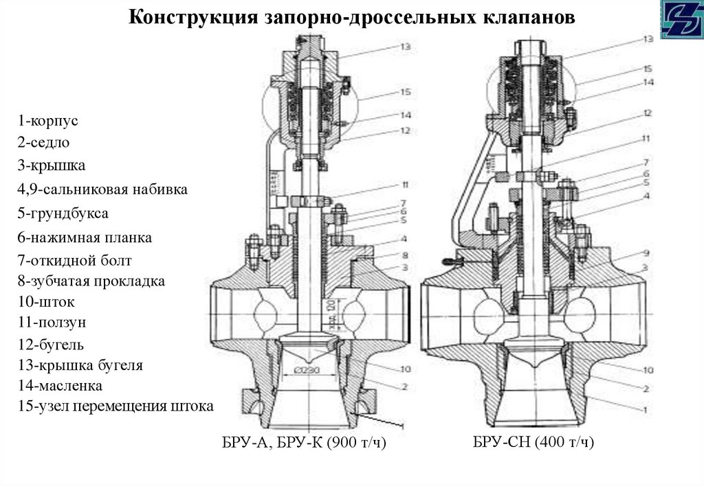 Клапан пд. Сальниковая букса насоса чертеж. Грундбукса задвижки чертеж. БЗОК клапан быстродействующий запорно-отсечной клапан. Грундбукса насоса чертеж.