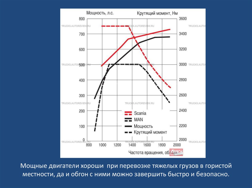 Крутящий момент. График крутящего момента двигателя Сузуки 2,4. График крутящего момента двигателя 2kd. График крутящего момента двигателя Suzuki m16a. Кривая мощности и момента.