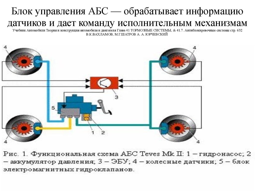 Управление абс. Аккумуляторы давления антиблокировочной тормозной системы. Блок управления АБС И датчик АБС. Датчики и исполнительные механизмы. Датчики и исполнительные механизмы системы управления двигателем.