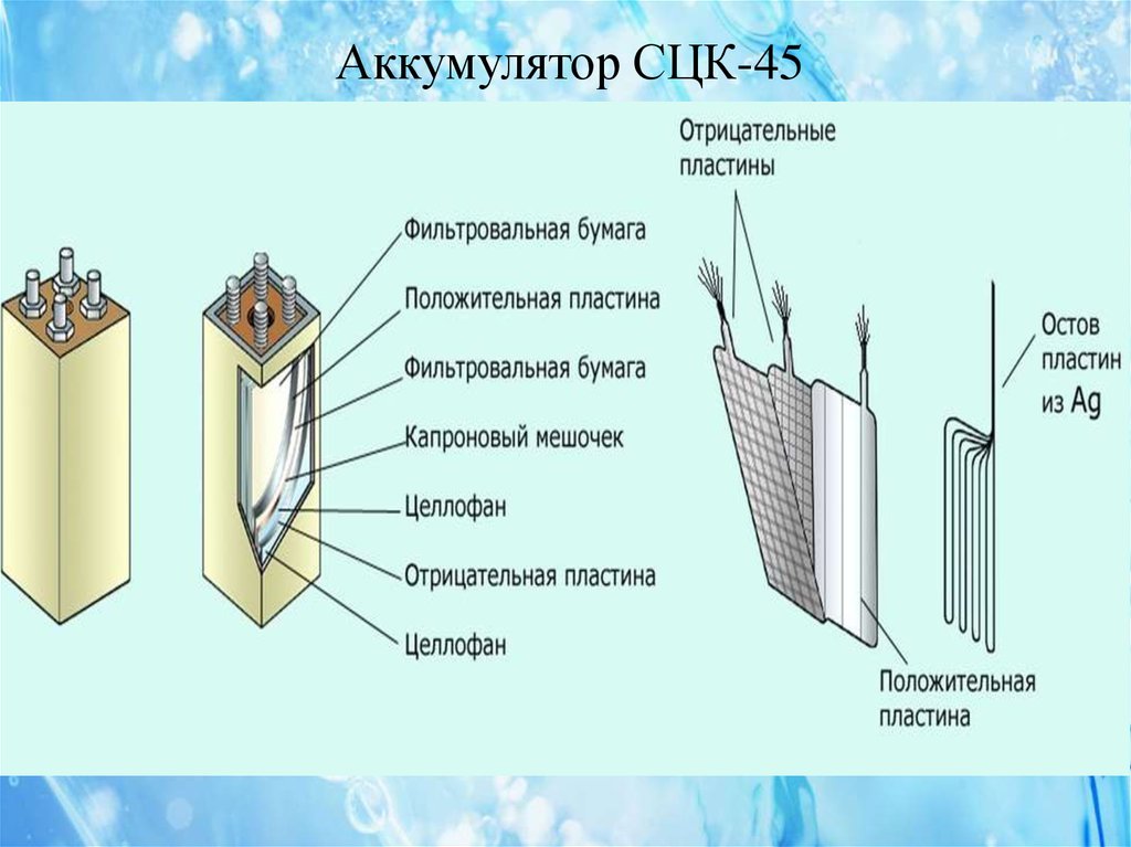 Пластины отрицательного. Строение Серебряно-цинкового аккумулятора. Серебряно цинковый аккумулятор схема. Чертеж аккумуляторной батареи 42нк 125. Щелочных Серебряно-цинковых аккумуляторов.