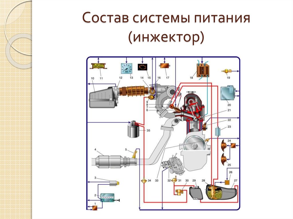 Система питания. Схема устройства системы питания инжекторного двигателя. Схема работы топливной системы инжекторного двигателя. Устройство системы питания инжекторного ДВС. Датчики системы питания инжекторного двигателя таблица.