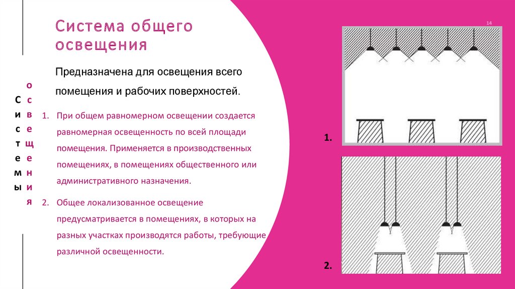 Суммарная система. Общее локализованное освещение. Общая система освещения. Система общего равномерного освещения. Система общего освещения и комбинированного что это.