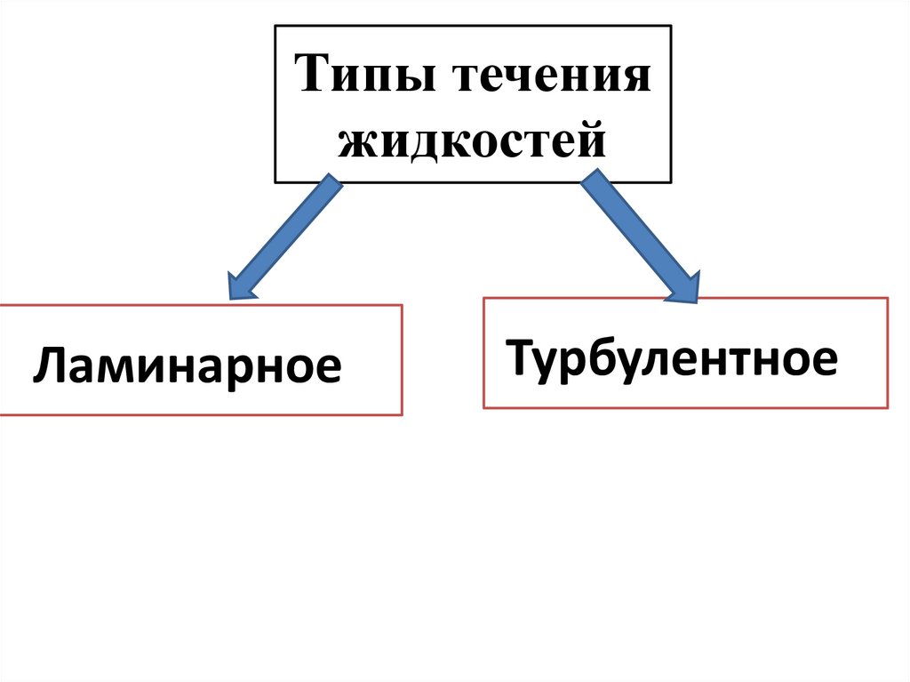 Разновидность жидкости