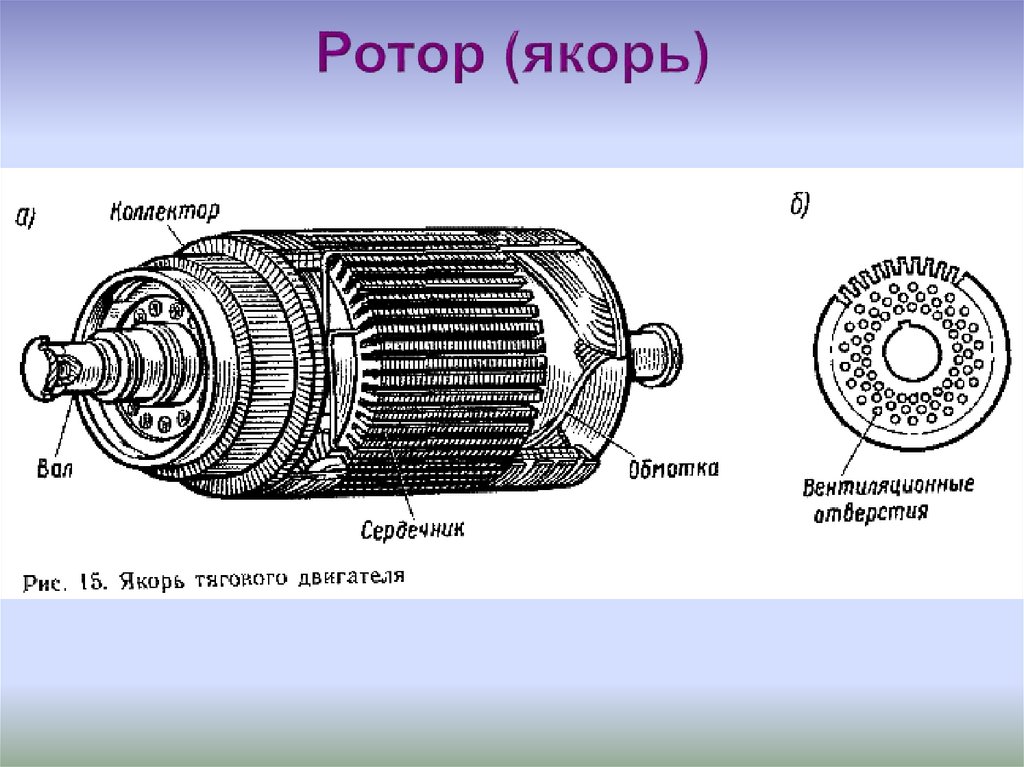 Схема якоря электродвигателя