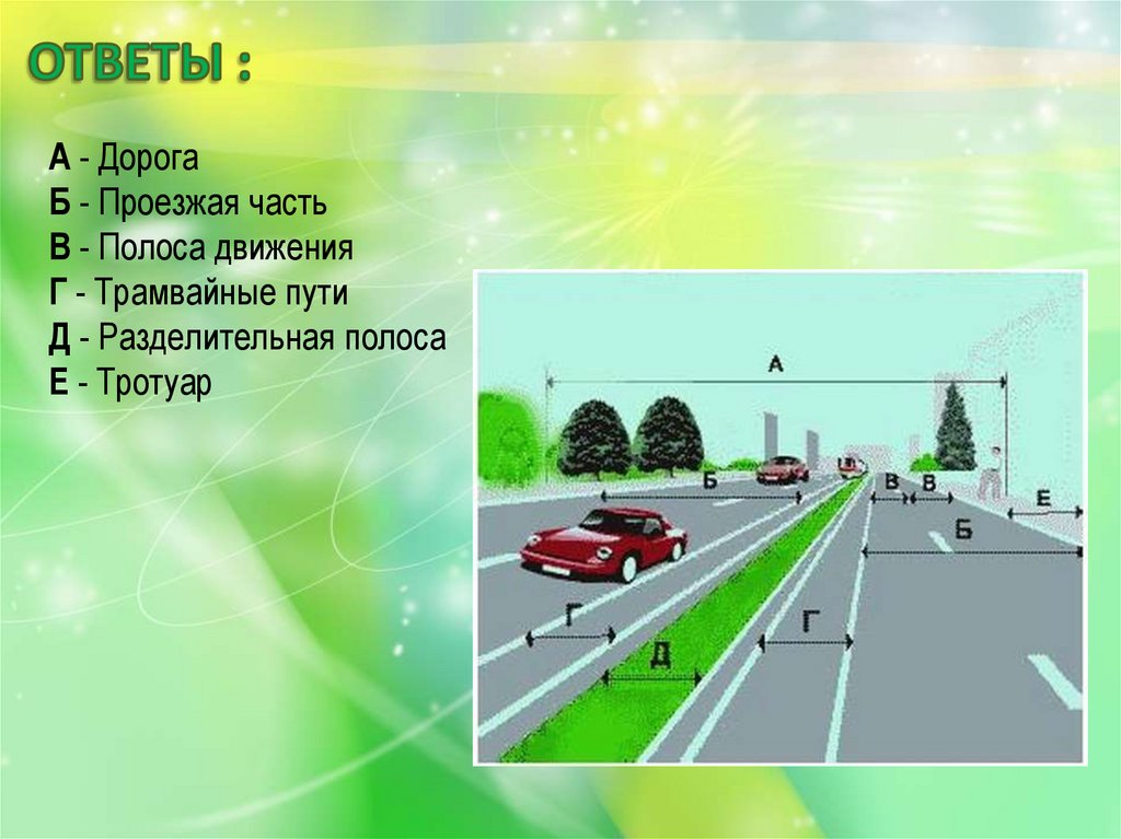 Проезжая часть дороги картинки