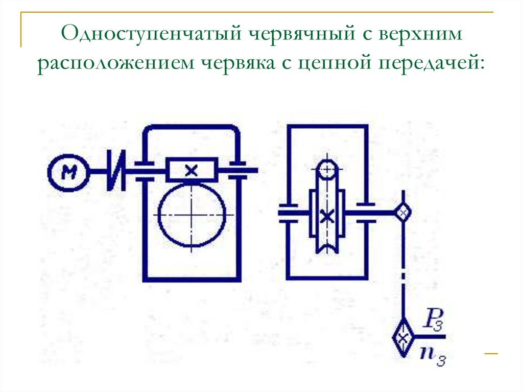 Верхнее расположение