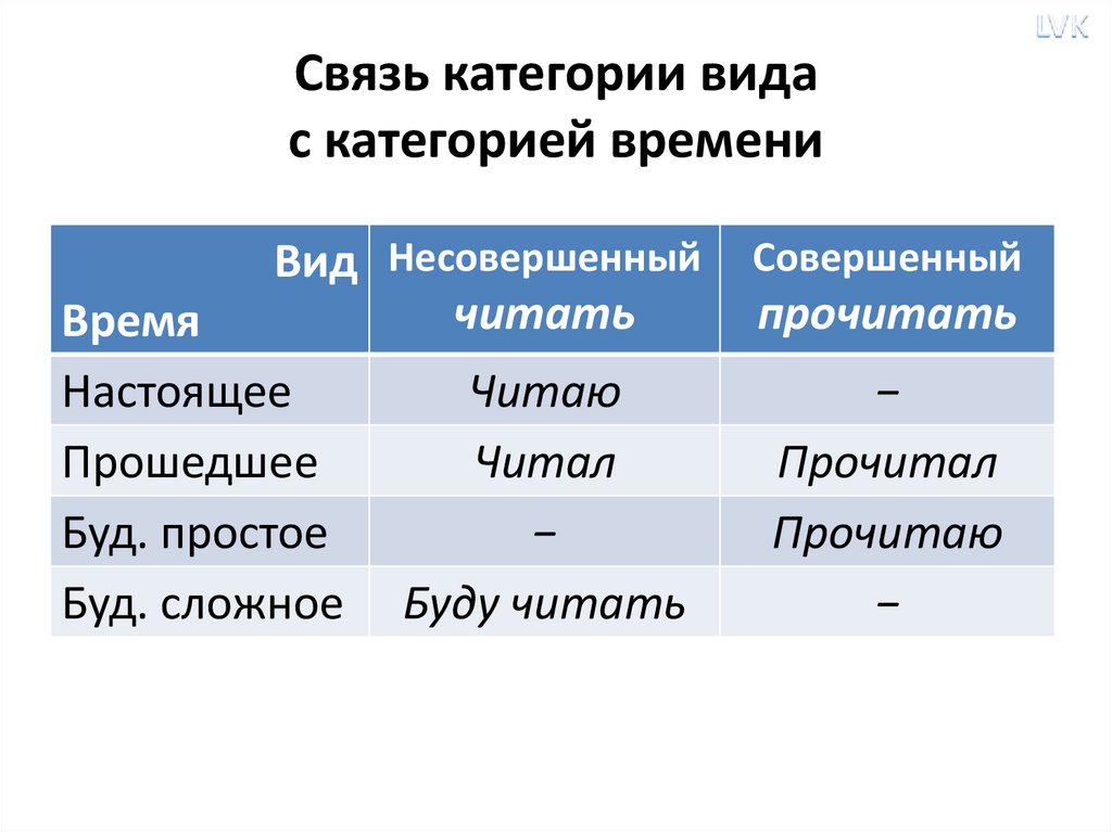 Тип категория