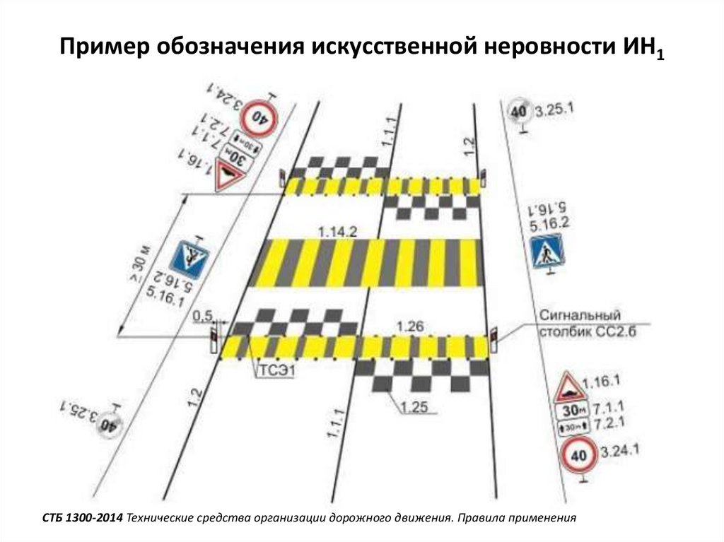 Схема пешеходных переходов