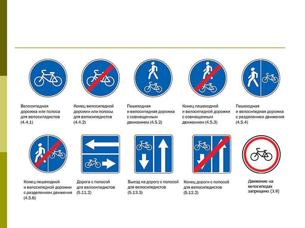 Знаки дорожного движения для велосипедистов в картинках с пояснениями