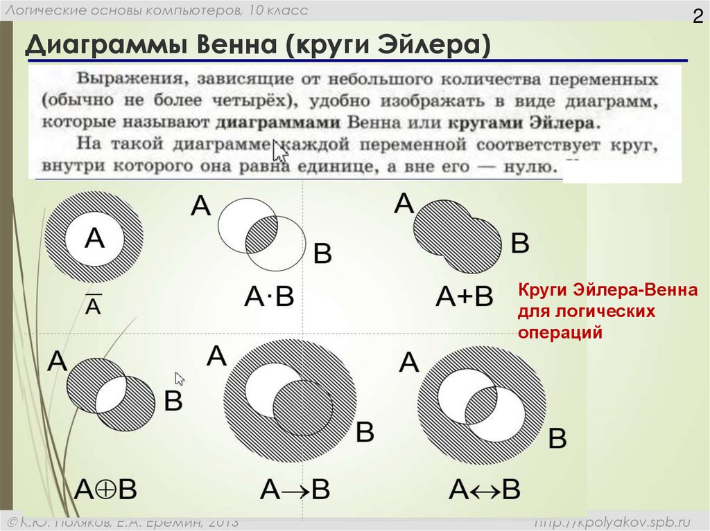 Пользуясь диаграммой эйлера проверьте верно