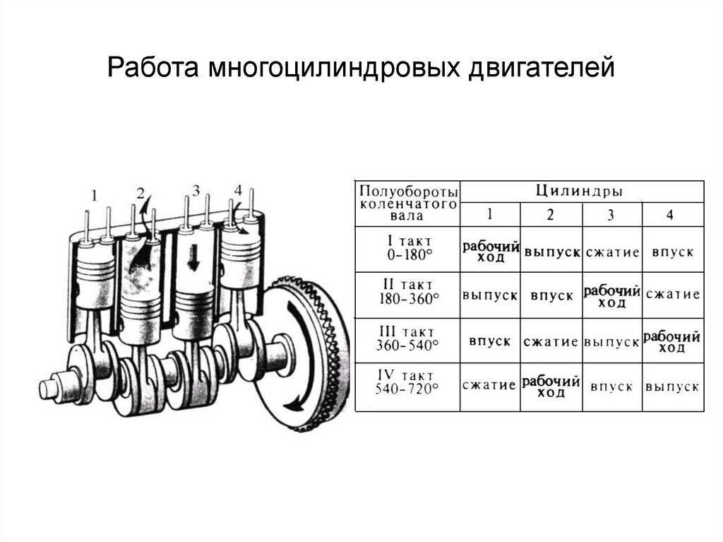 Порядок работы 4 цилиндрового двигателя тойота