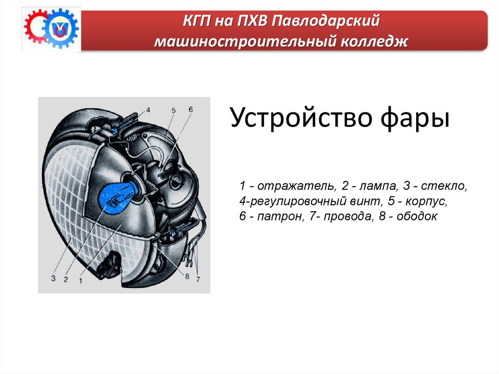 Напиши на устройство. Строение автомобильной фары. Устройство блок-фары автомобиля. Из чего состоит фара. Из чего состоит фара автомобиля.