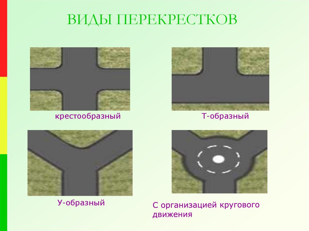 Какие бывают перекрестки пдд в картинках