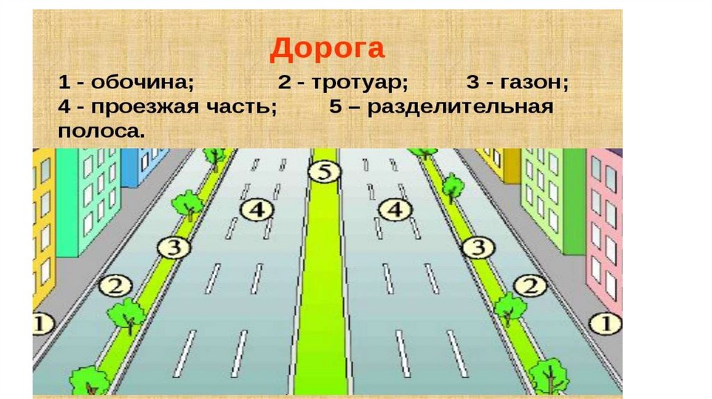 На каком рисунке изображена дорога с разделительной полосой 1 на обоих