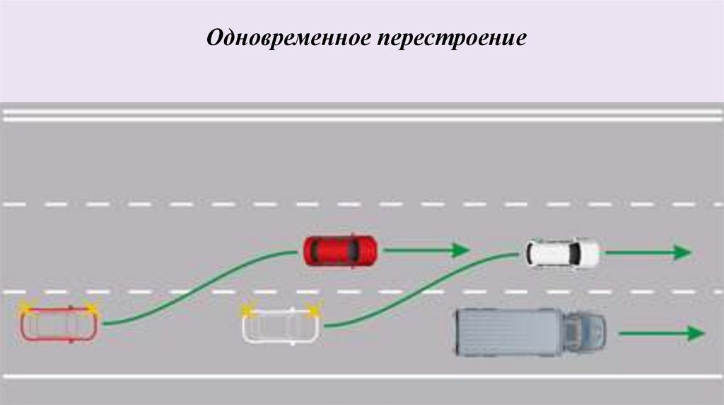 Одновременное перестроение. Параллельное перестроение в одну полосу. Одновременное перестроение в полосу. Параллельное перестроение с 2 полос.