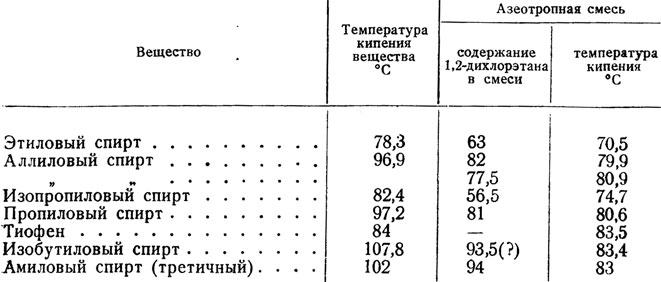 2 температура кипения. Температуры кипения азеотропных смесей. Азеотропные смеси ацетона таблица. Азеотропные смеси примеры. Температура кипения дихлорэтана.