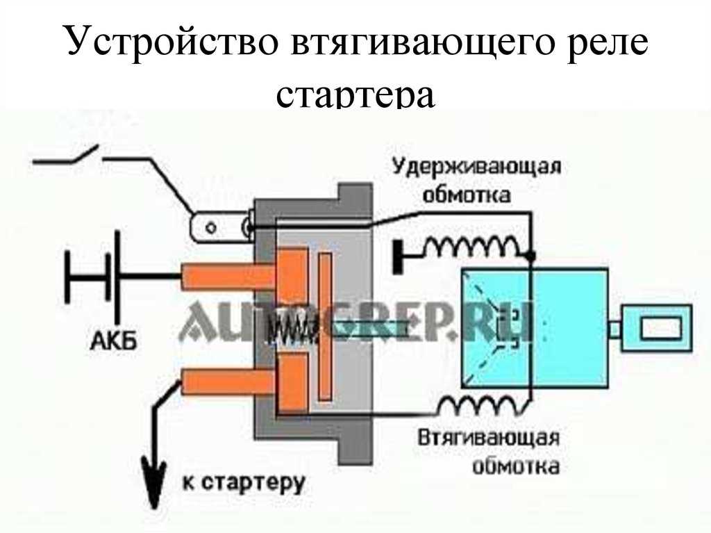 Стартер схема и принцип работы