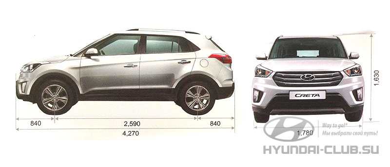 Новая длина. Hyundai Creta 2021 габариты. Габариты Hyundai Creta 2019. Хендай Крета 2021 габариты. Hyundai Creta 2022 габариты.