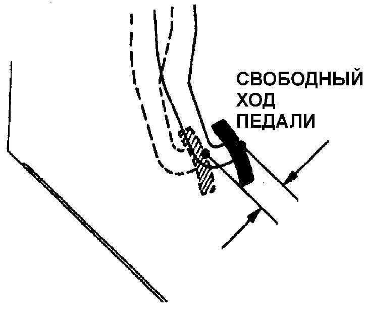 Ход педали сцепления. Регулировка свободного хода педали тормоза. Свободный ход педали тормоза КАМАЗ. Отрегулировать Свободный ход педали тормоза ВАЗ 2109. Свободный ход педали тормоза ГАЗ 3308.