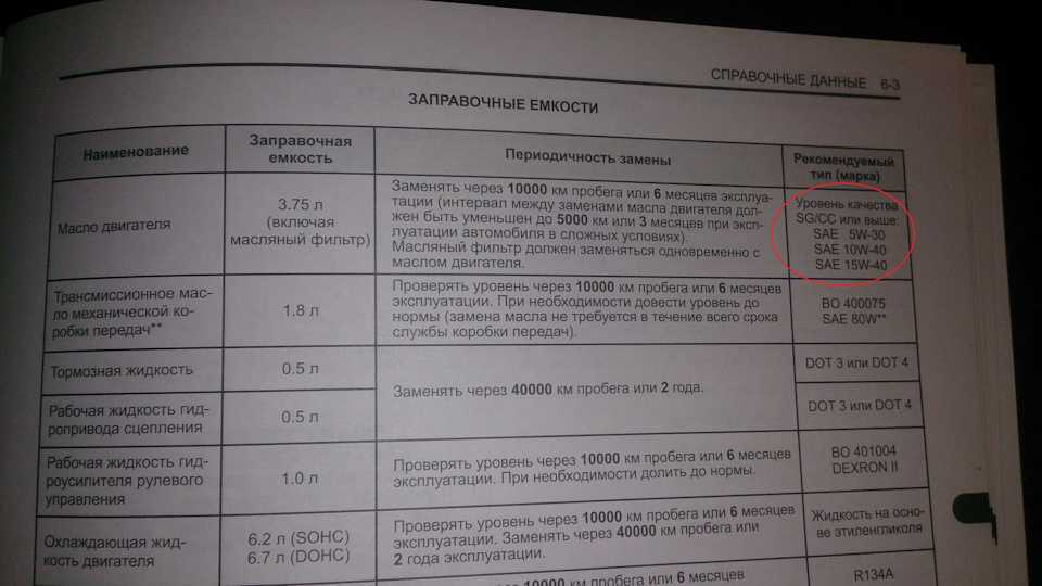 датсун он до инструкция по эксплуатации