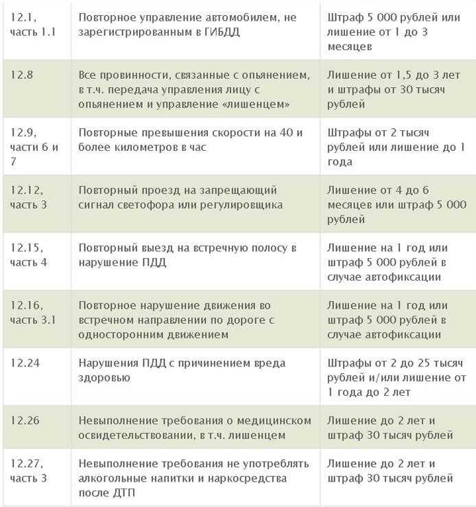 Скидка 50 Процентов На Штрафы Коап