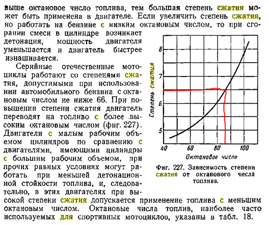 Степень сжатия октановое