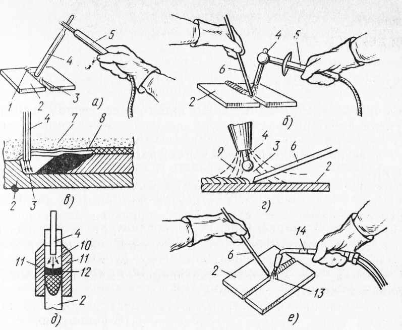 Как пользоваться сваркой. Схема сварки металла. Сварка полуавтоматом на чертеже. Пайка сварка алюминия чертеж. Процесс сварки электродом.