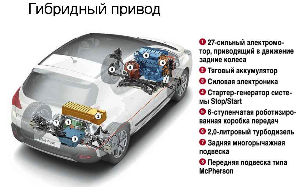 Гибридный автомобиль схема работы