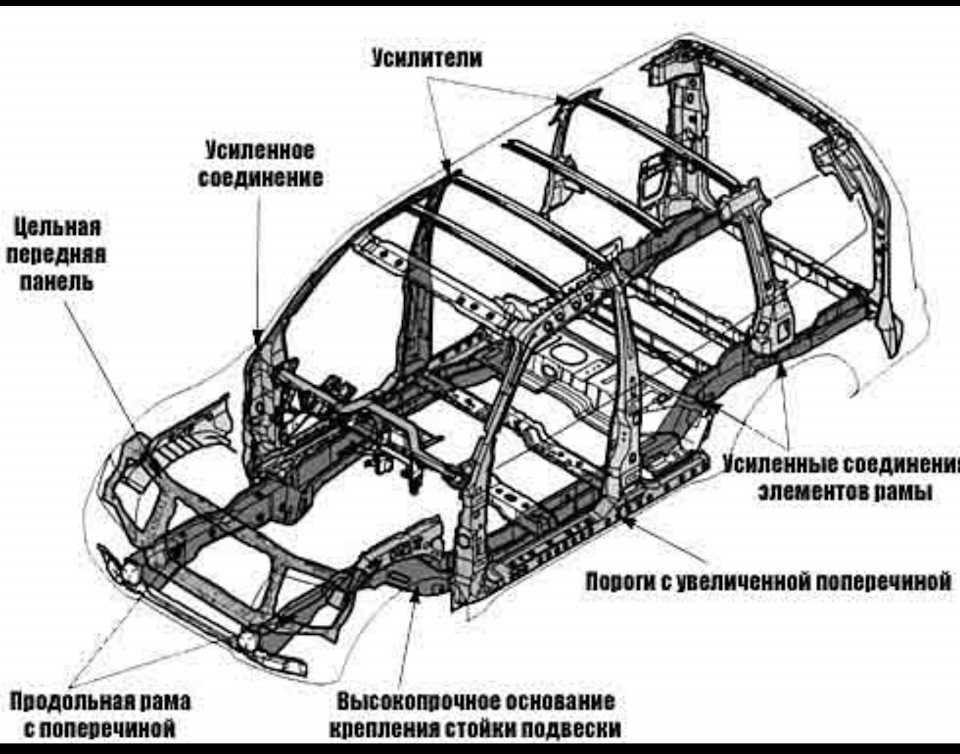 Лонжерон автомобиля задний фото