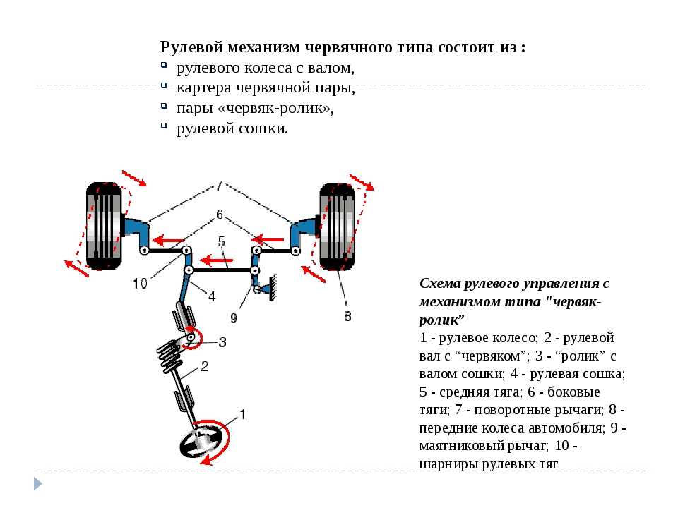 Работа рулить. Схема червячного рулевого управления. Рулевое управление червячного типа. Червяк ролик рулевое управление. Рулевой привод червячного типа.