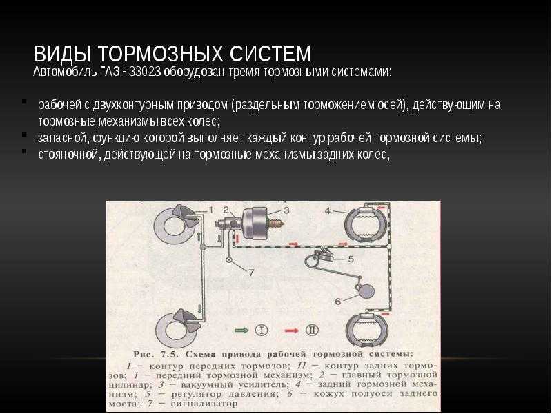 Презентация на тему тормозная система