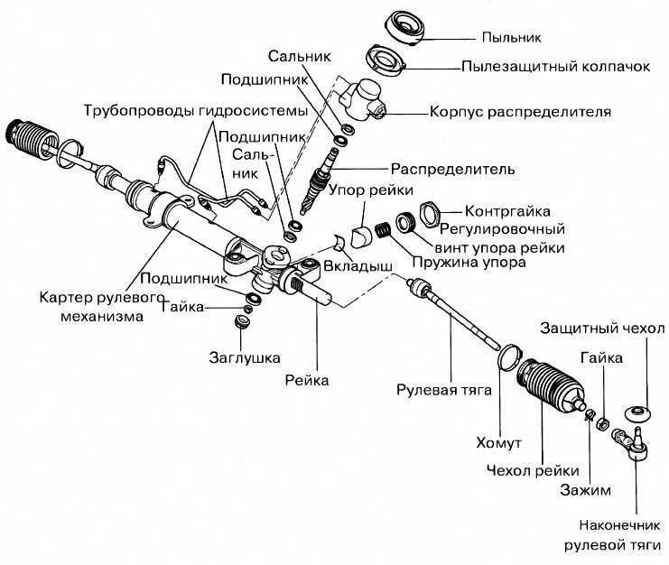 Рулевая рейка из чего состоит фото