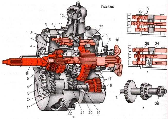 Передаточные числа газ 51. Коробка КПП ГАЗ 3307. Коробка передач ГАЗ 3307 чертеж. КПП ГАЗ 3307 схема. КПП ГАЗ 3307 4 ступенчатая.