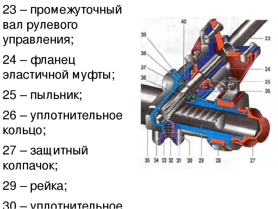 Принцип работы ваз. Рулевое управление ВАЗ 2109. Рулевое управление ВАЗ 2109 схема. Детали рулевого управления ВАЗ 2109. Рулевое управление автомобиля ВАЗ 2109.