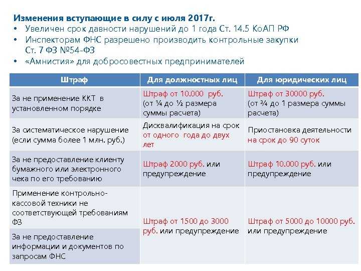 Срок давности взыскания штрафов. Штраф 1500 за что может быть ГИБДД. Штраф 10000. Штраф 1500 рублей. Штраф 1500 фото.