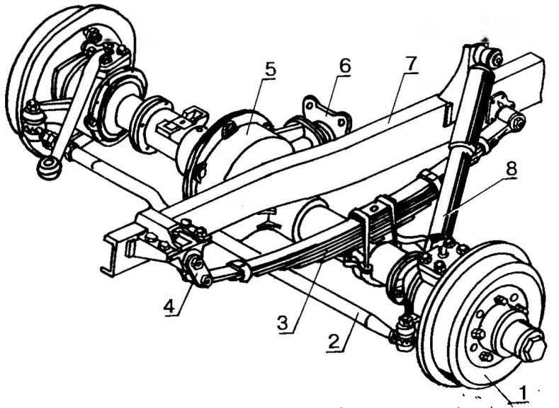 Задняя подвеска автомобиля схема