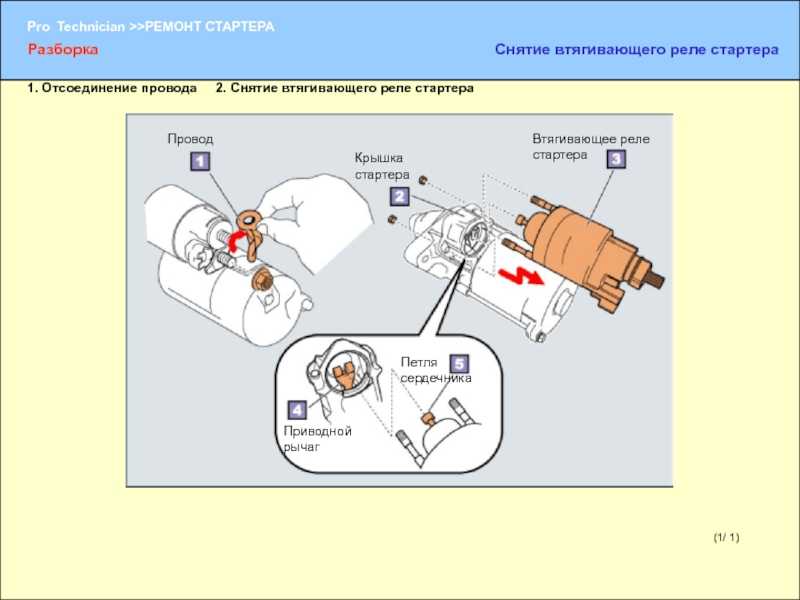 Разборка втягивающего реле