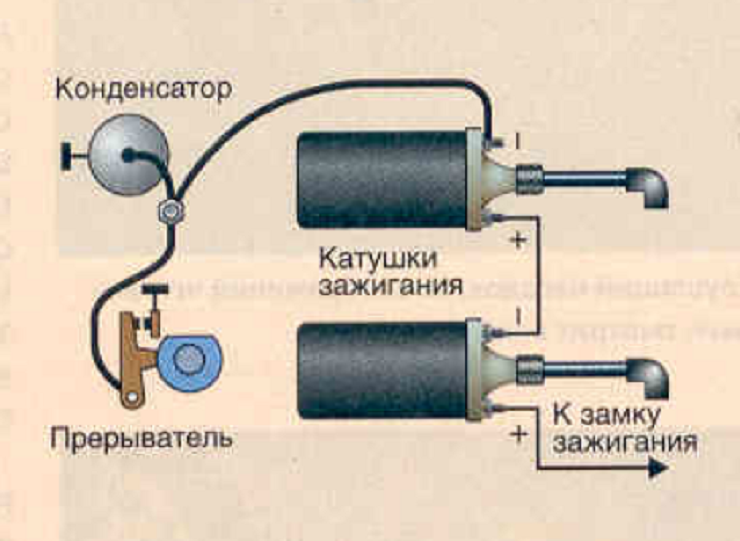 Катушка зажигания мотоцикла урал. Схема подключения катушки зажигания мотоцикл Урал. Катушка зажигания мотоцикла Урал 12 вольт. Катушка зажигания ИЖ 6 вольт. Катушка зажигания мотоцикла Урал 6 вольт.