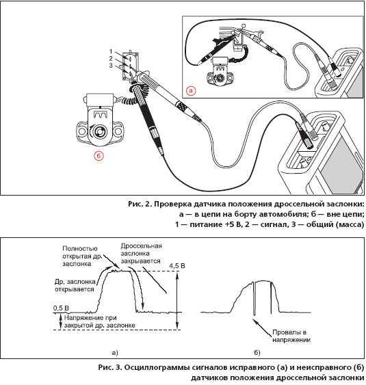 Положение заслонки. Схема подключения датчика дроссельной заслонки положения ВАЗ 2110. Схема подключения датчика дроссельной заслонки ВАЗ 2110. Датчика положения дроссельной заслонки (ДПДЗ) проверка. Осциллограмма датчика дроссельной заслонки.